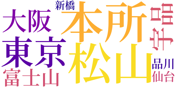 初夢のword cloud
