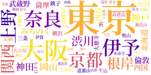 墨汁一滴のword cloud