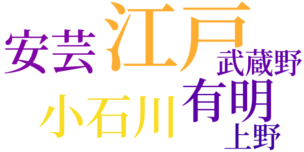 古池の句の弁のword cloud