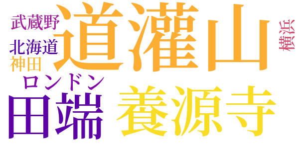道灌山のword cloud