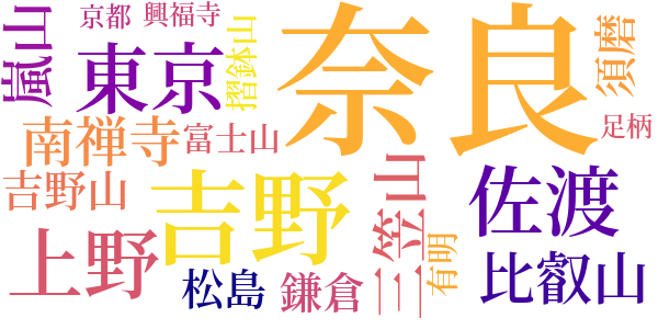 俳諧大要のword cloud