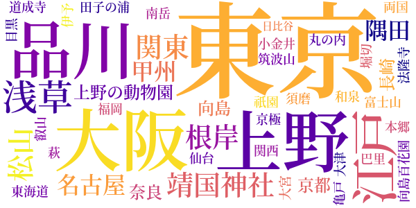 病牀六尺のword cloud