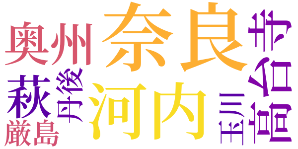 俳人蕪村のword cloud