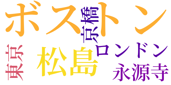 神秘的半獣主義のword cloud