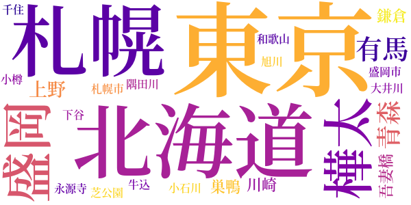 泡鳴五部作のword cloud