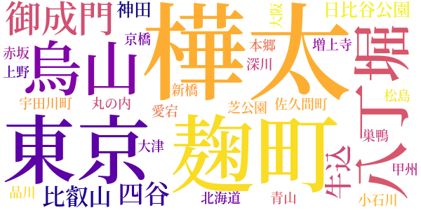 泡鳴五部作のword cloud