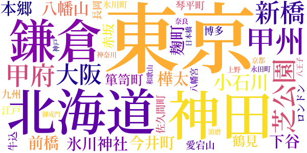 泡鳴五部作のword cloud