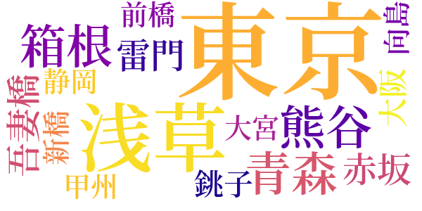 耽溺のword cloud