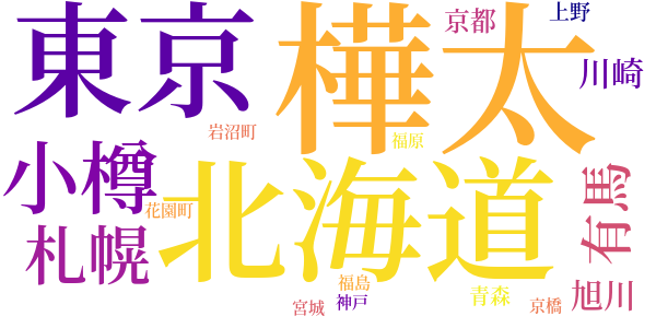 泡鳴五部作のword cloud