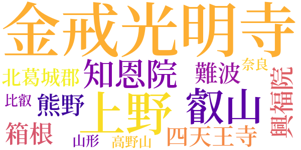 山越しの阿弥陀像の画因のword cloud