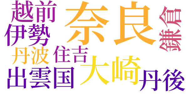相聞の発達のword cloud