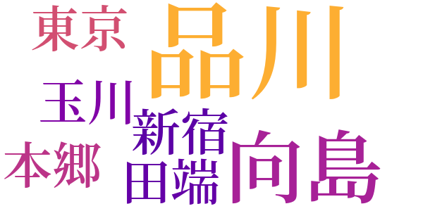 白藤のword cloud