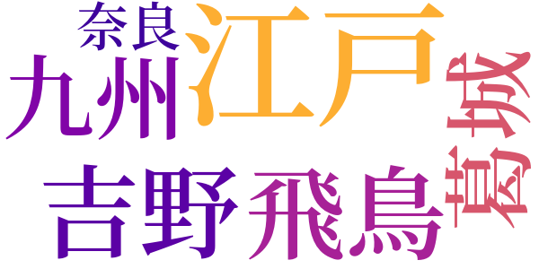 万葉びとの生活のword cloud