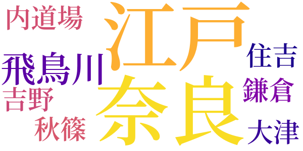 女房文学から隠者文学へのword cloud