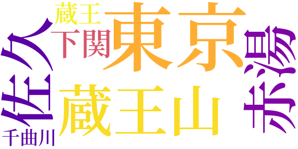 山の湯雑記のword cloud