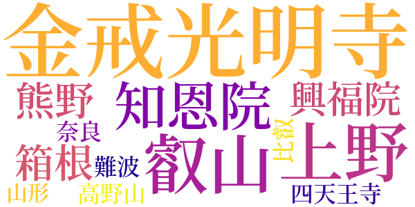 山越しの弥陀のword cloud