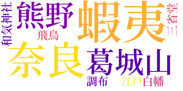 幣束から旗さし物へのword cloud