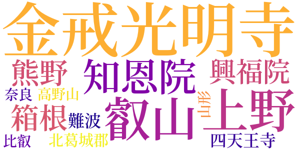 山越しの阿弥陀像の画因のword cloud