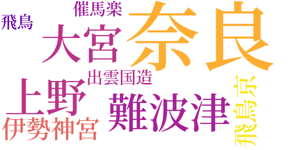 万葉集研究のword cloud