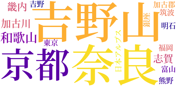 歌の話のword cloud