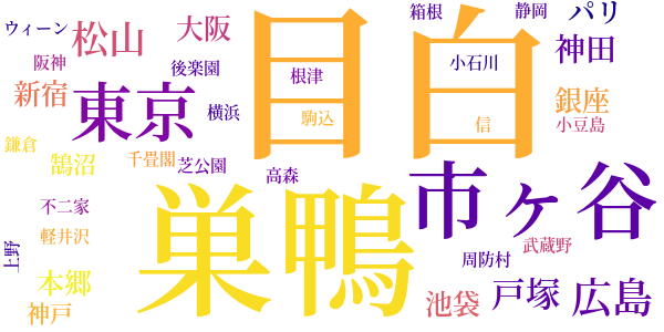 獄中への手紙のword cloud