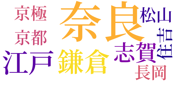 短歌本質成立の時代のword cloud
