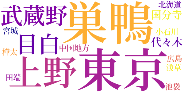 風知草のword cloud