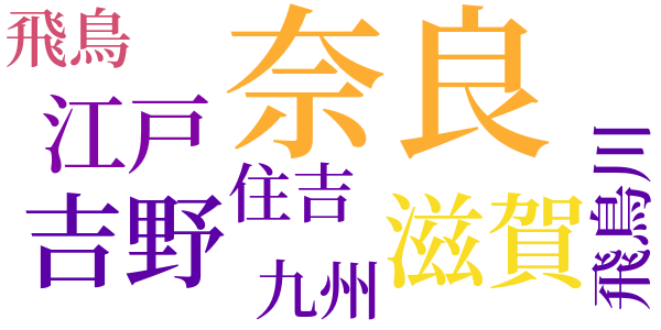 叙景詩の発生のword cloud