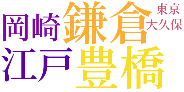 山のことぶれのword cloud