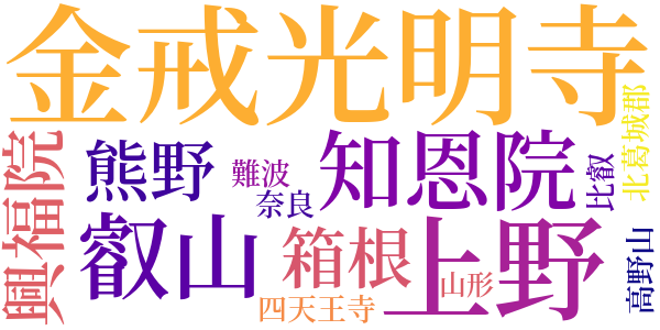 山越しの阿弥陀像の画因のword cloud