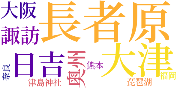 河童の話のword cloud