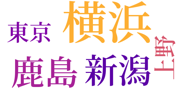 西林図のword cloud