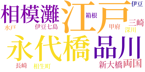 顎十郎捕物帳のword cloud