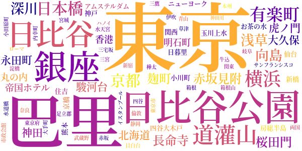 魔都のword cloud