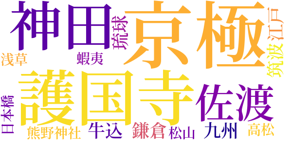 顎十郎捕物帳のword cloud