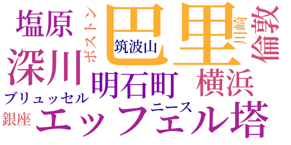 野萩のword cloud
