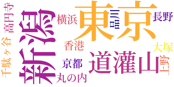 春雪のword cloud