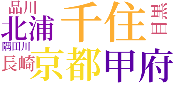 顎十郎捕物帳のword cloud