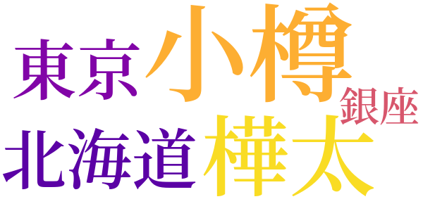 海豹島のword cloud