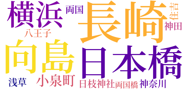 顎十郎捕物帳のword cloud