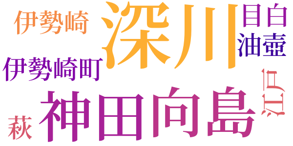 顎十郎捕物帳のword cloud