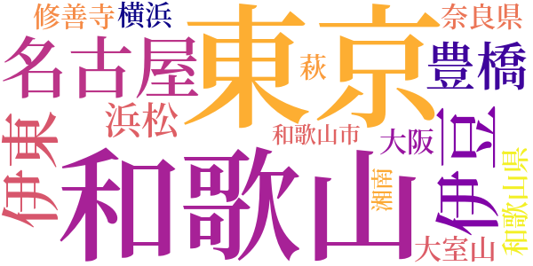 肌色の月のword cloud