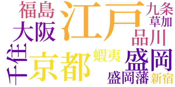 奥の海のword cloud