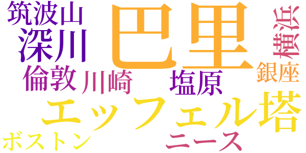 ユモレスクのword cloud