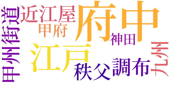 顎十郎捕物帳のword cloud