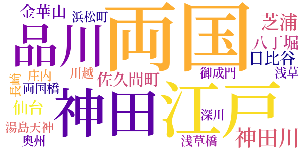 顎十郎捕物帳のword cloud