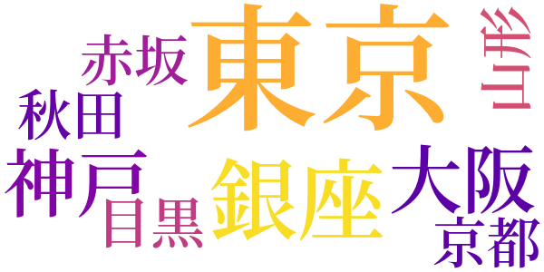 姦（かしまし）のword cloud