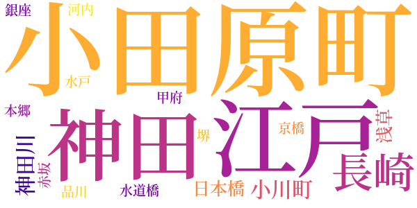 顎十郎捕物帳のword cloud