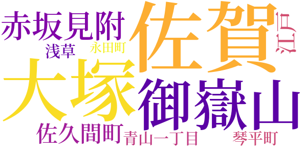 顎十郎捕物帳のword cloud