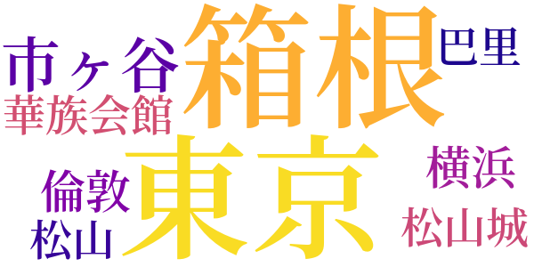 湖畔のword cloud